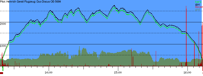 Barometer